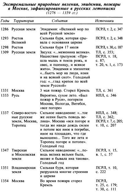 Москва. Путь к империи i_012.jpg