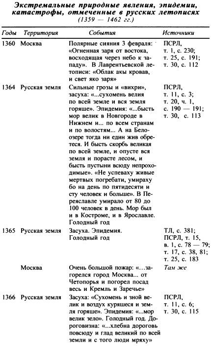 Москва. Путь к империи i_017.jpg