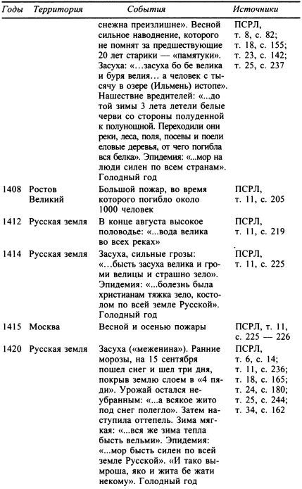 Москва. Путь к империи i_019.jpg