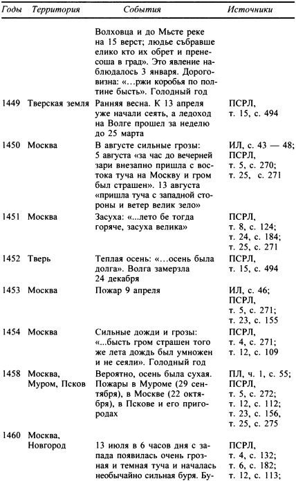 Москва. Путь к империи i_022.jpg