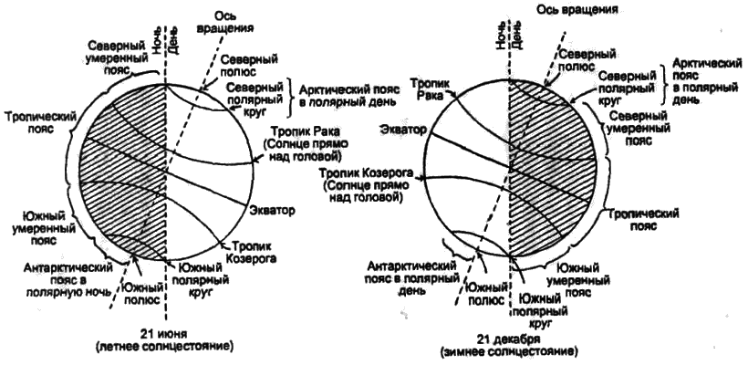 Часы, по которым мы живем. От солнечных часов до лунного календаря i_018.png