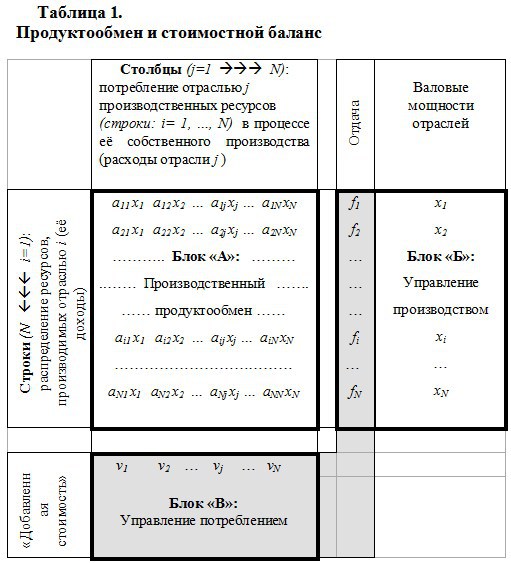Организационно-технологический подход к макроэкономическим системам - ключ к успеху экономического и общекультурного развития общества _0.jpg