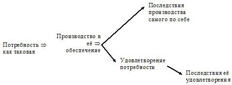 Организационно-технологический подход к макроэкономическим системам - ключ к успеху экономического и общекультурного развития общества _1.jpg