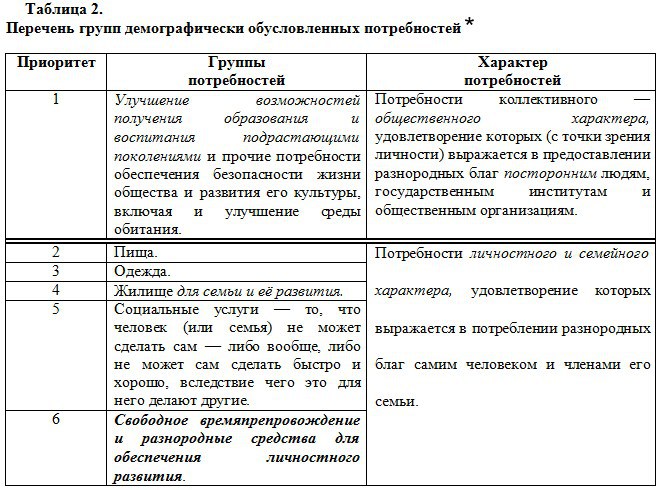 Организационно-технологический подход к макроэкономическим системам - ключ к успеху экономического и общекультурного развития общества _2.jpg