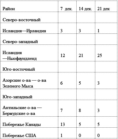Разведка особого назначения (1939-1945) t01.PNG