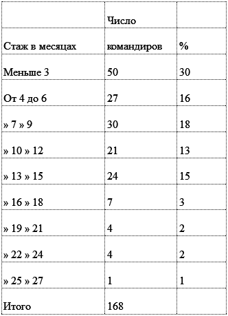 Разведка особого назначения (1939-1945) t03.PNG