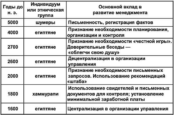 Тайны Царских Династий Мира. Фараоны - сыновья Солнца i_006.png
