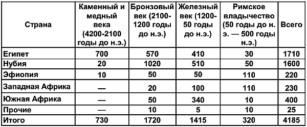 Тайны Царских Династий Мира. Фараоны - сыновья Солнца i_082.png