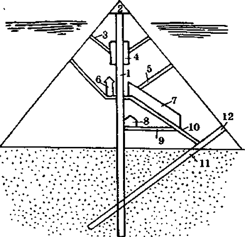 Тайны Царских Династий Мира. Фараоны - сыновья Солнца i_014.png