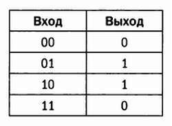  Разум, машины и математика. Искусственный интеллект и его задачи _37.jpg