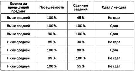  Разум, машины и математика. Искусственный интеллект и его задачи _45.jpg