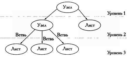  Разум, машины и математика. Искусственный интеллект и его задачи _46.jpg
