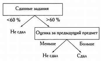  Разум, машины и математика. Искусственный интеллект и его задачи _47.jpg