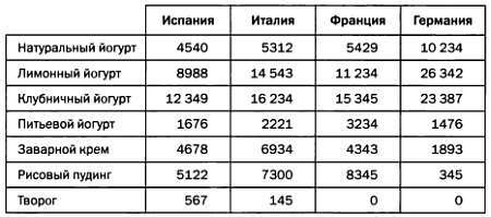  Разум, машины и математика. Искусственный интеллект и его задачи _66.jpg