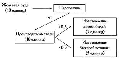  Разум, машины и математика. Искусственный интеллект и его задачи _72.jpg