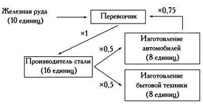  Разум, машины и математика. Искусственный интеллект и его задачи _73.jpg