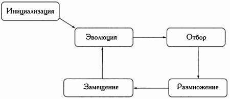  Разум, машины и математика. Искусственный интеллект и его задачи _13.jpg