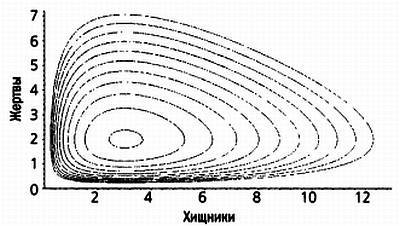 Бабочка и ураган. Теория хаоса и глобальное потепление _57.jpg