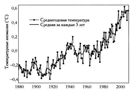 Бабочка и ураган. Теория хаоса и глобальное потепление _58.jpg