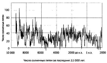 Бабочка и ураган. Теория хаоса и глобальное потепление _59.jpg