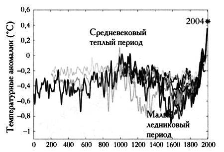 Бабочка и ураган. Теория хаоса и глобальное потепление _61.jpg