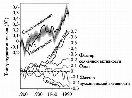 Бабочка и ураган. Теория хаоса и глобальное потепление _63.jpg