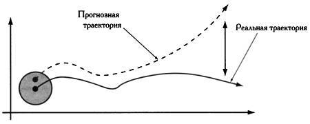 Бабочка и ураган. Теория хаоса и глобальное потепление _21.jpg