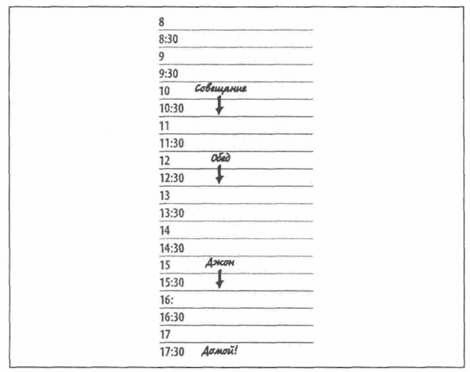 Тайм-менеджмент для системных администраторов _11.jpg