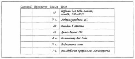 Тайм-менеджмент для системных администраторов _13.jpg