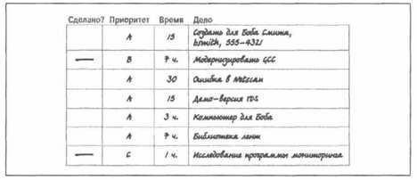 Тайм-менеджмент для системных администраторов _15.jpg
