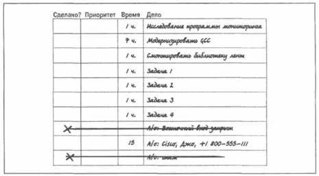 Тайм-менеджмент для системных администраторов _17.jpg
