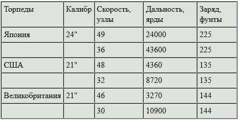 Боевой путь Императорского японского флота t04.PNG
