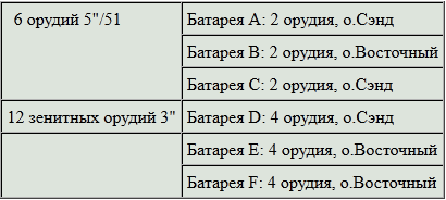 Боевой путь Императорского японского флота t11.PNG