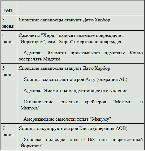 Боевой путь Императорского японского флота t14.PNG