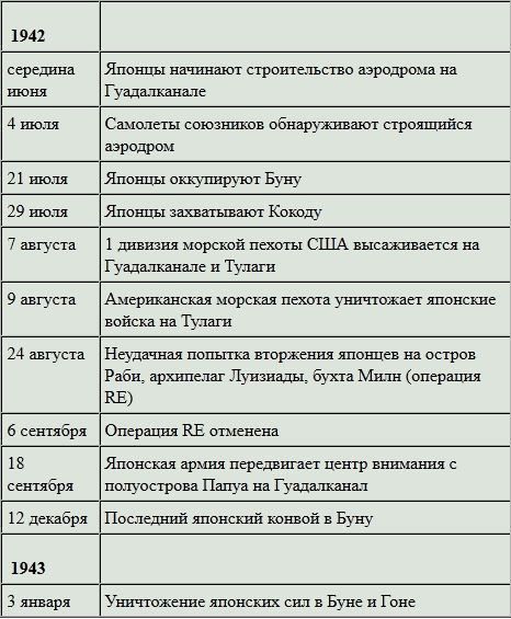 Боевой путь Императорского японского флота t15.PNG