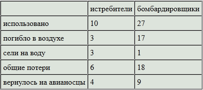 Боевой путь Императорского японского флота t16.PNG