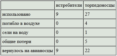 Боевой путь Императорского японского флота t17.PNG