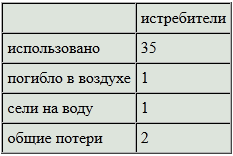 Боевой путь Императорского японского флота t18.PNG