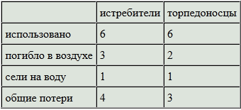 Боевой путь Императорского японского флота t19.PNG