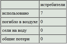 Боевой путь Императорского японского флота t20.PNG