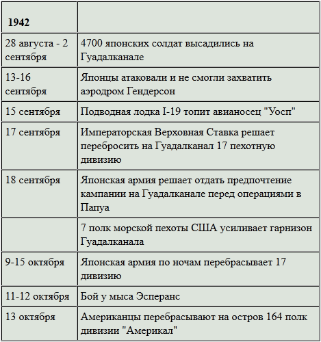 Боевой путь Императорского японского флота t21.PNG