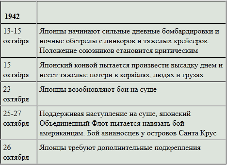 Боевой путь Императорского японского флота t22.PNG