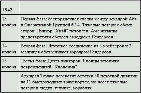 Боевой путь Императорского японского флота t23.PNG