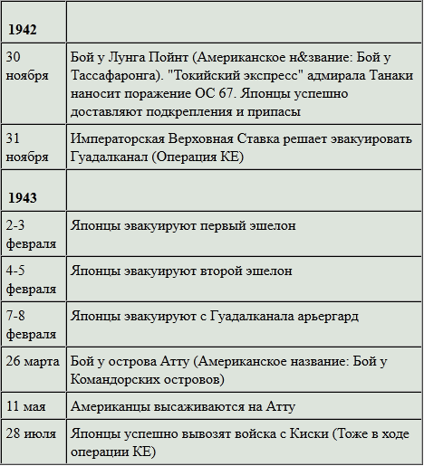 Боевой путь Императорского японского флота t24.PNG
