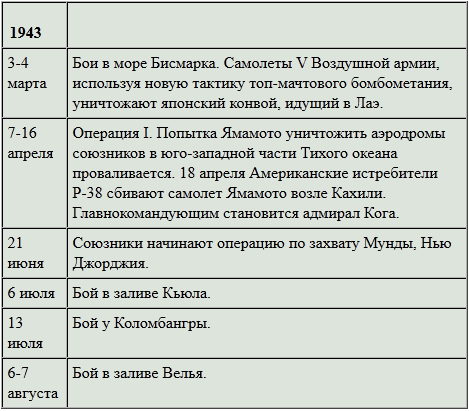 Боевой путь Императорского японского флота t25.PNG