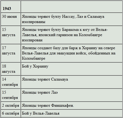 Боевой путь Императорского японского флота t26a.PNG