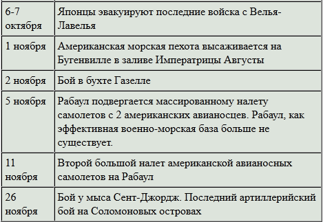 Боевой путь Императорского японского флота t26b.PNG
