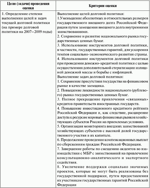 Государственный долг: анализ системы управления и оценка ее эффективности t2_1.png