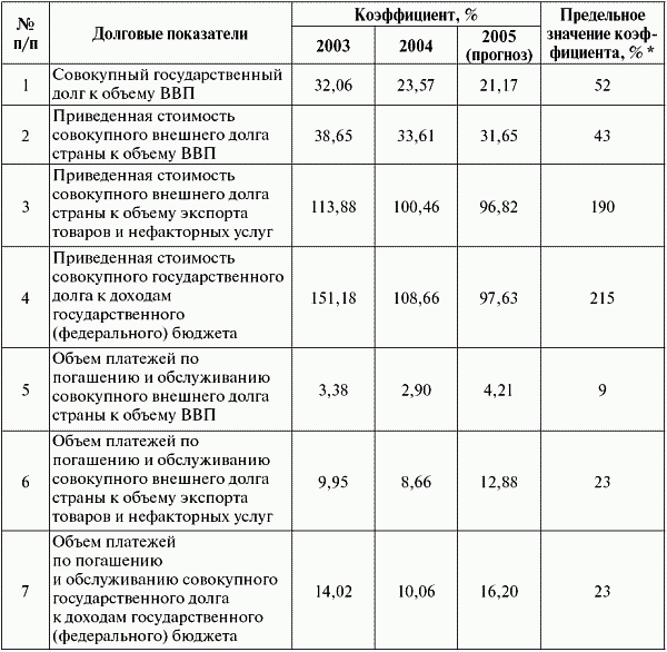 Государственный долг: анализ системы управления и оценка ее эффективности t5.png