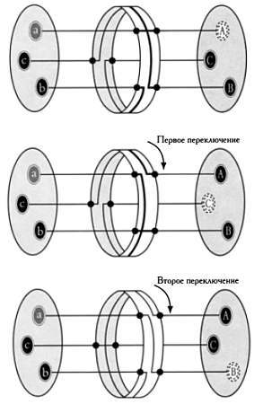 Математики, шпионы и хакеры. Кодирование и криптография _54.jpg